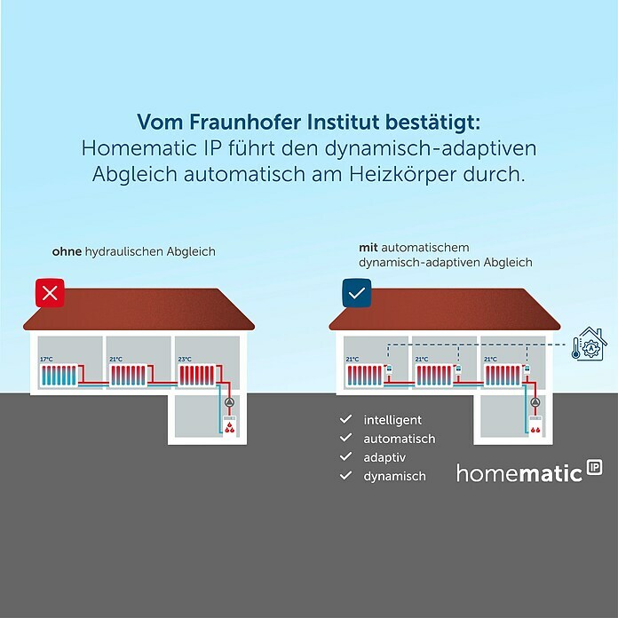 Homematic IP Heizkörper-Thermostat HmIP-eTRV-2Ventilanschluss: M30 x 1,5 mm, Batteriebetrieben Info