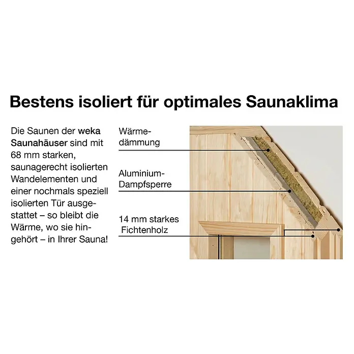 Weka Saunahaus Salo - Mit 7,5 kW Ofen mit digitaler Steuerung, Grau, L x B x H: 601 x 298 x 237 cm - Weka Saunahaus-Isolierung mit 68 mm starken Wandelementen, Wärmedämmung, Aluminium-Dampfsperre und 14 mm starkem Fichtenholz für optimales Saunaklima.
