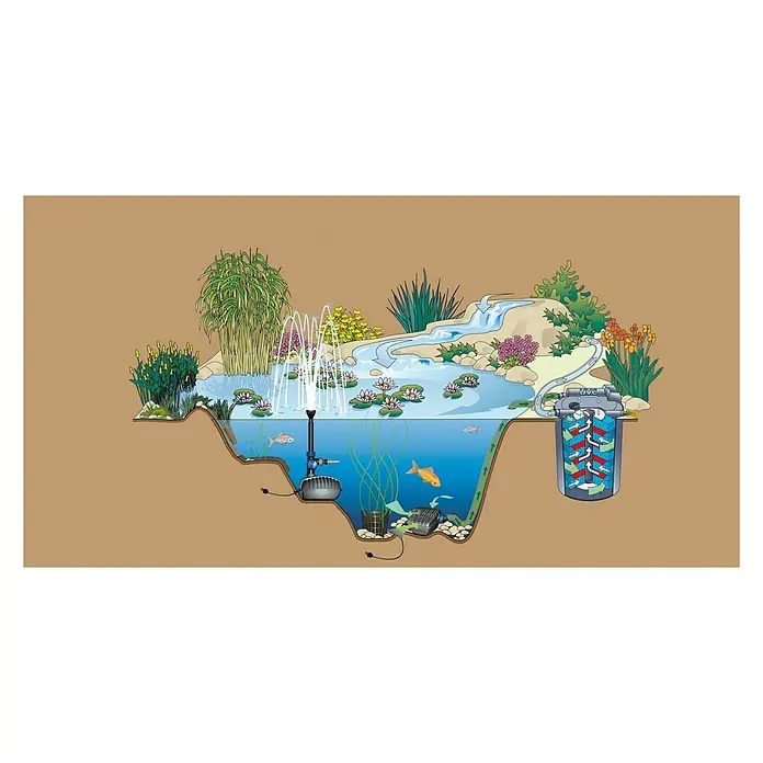 Oase Filterpumpe Aqua Max Eco Classic 2500 E - 23 W, Fördermenge pro Std.: 2.600 l - Illustration eines Teichs mit Brunnen, Wasserfall, Pflanzen, Fischen und einem Filtersystem, das die Wasserqualität verbessert.
