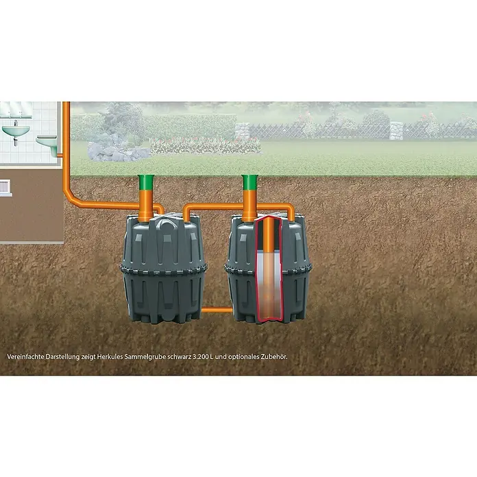 Garantia Zisterne Herkules - Gesamt Fassungsvermögen: 1.600 l, Dunkelgrün - Darstellung einer Herkules Sammelgrube schwarz 3.200 L, mit optionalem Zubehör. Geeignet für die unterirdische Abwasserentsorgung.