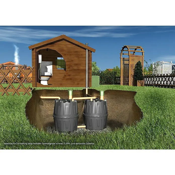 Garantia Zisterne Herkules - Gesamt Fassungsvermögen: 1.600 l, Dunkelgrün - Das Bild zeigt eine Herkules Sammelgrube, schwarz, 3.200 L, mit optionalem Zubehör, eingebaut in einem Garten.