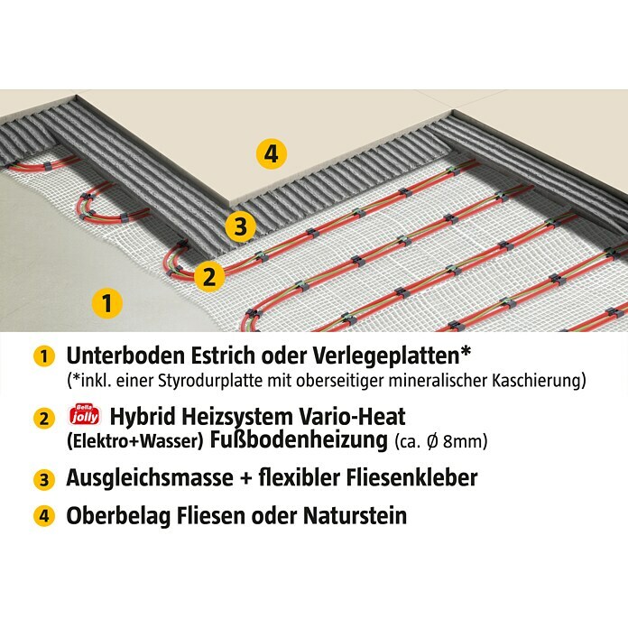 Jollytherm Fußbodenheizung Hybrid Vario-Heat (Beheizbare 5 Fläche: | W) BAUHAUS 150 m²