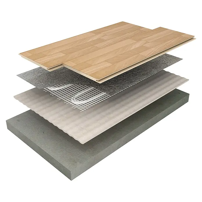 Admiral Fußbodenheizung Top-Power Select - L x B: 2 x 0,5 m, Beheizbare Fläche: 1 m², 80 W - Explosionszeichnung eines Fußbodensystems mit Holzboden, Dämmfolie, Heizmatte und Betonschicht.