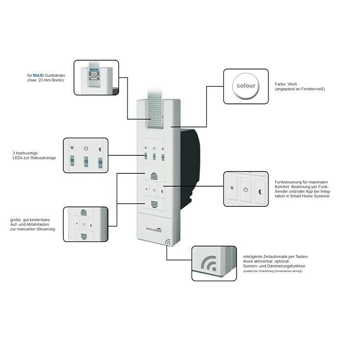 Schellenberg Funk-Rollladen-Gurtwickler Rollo Drive 65 PremiumZugkraft: 45 kg, Gurtbreite: 21 mm - 23 mm, Unterputz Info