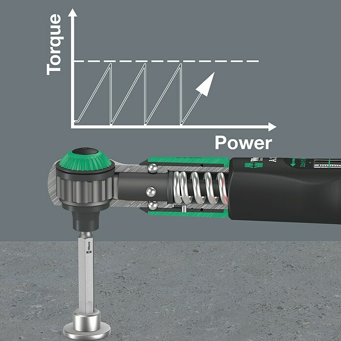 Wera Drehmomentschlüssel Safe-Torque A 2 (¼″ Sechskant, 2 Nm - 12 Nm) | BAUHAUS