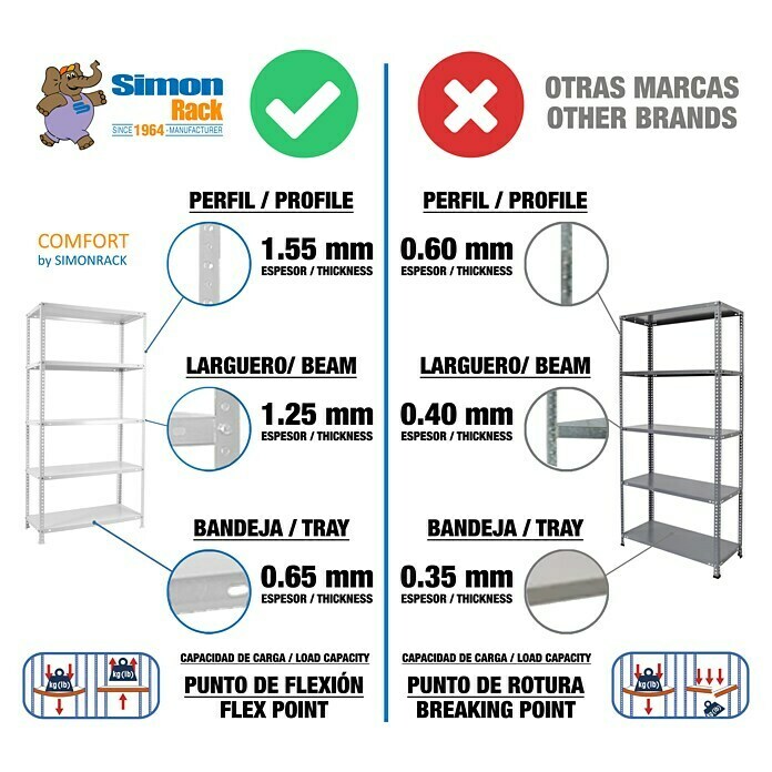 Simonrack Estantería para cargas pesadas Plus 5/400 Blanca (L x An x Al: 40 x 100 x 200 cm, Capacidad de carga: 100 kg/balda, Número de baldas: 5 ud., Blanco)