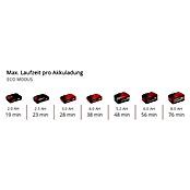 Einhell Power X-Change 18V Akku-Gartenpumpe  AQUINNA 18/30 F LED (18 V, Ohne Akku, Max. Fördermenge: 3.000 l/h) | BAUHAUS