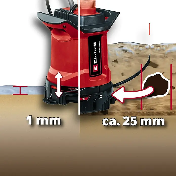 Einhell Power X-Change 18V Schmutzwasserpumpe GE-DP 18/25 LL Li-Solo - 160 W, 18 V, Max. Fördermenge: 7.000 l/h, Eintauchtiefe: 4 m - Produktbild einer roten und schwarzen Einhell Akku-Schmutzwasserpumpe, die für das Abpumpen von Schmutzwasser konzipiert wurde.