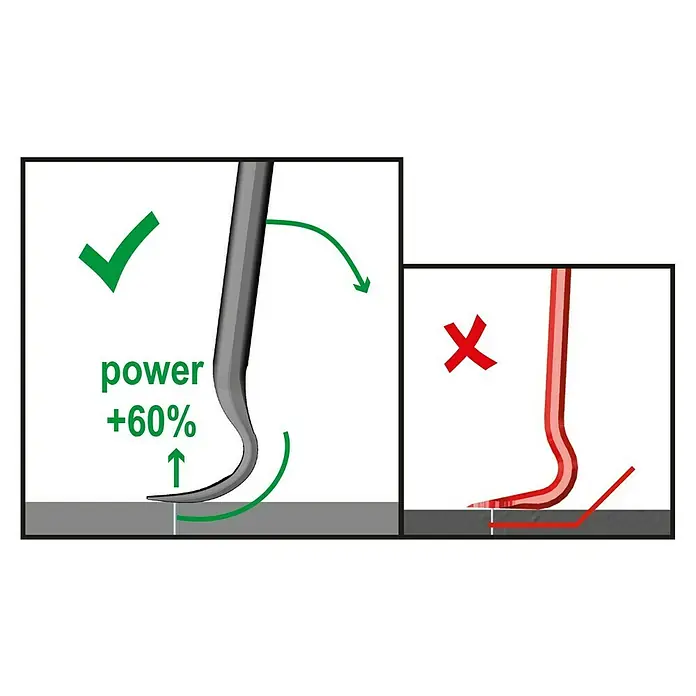 Peddinghaus Nageleisen Power Bar - Länge Stiel: 600 mm - Illustration, die die korrekte (links) und falsche (rechts) Verwendung eines Hebelwerkzeugs zur Erhöhung der Kraft zeigt.