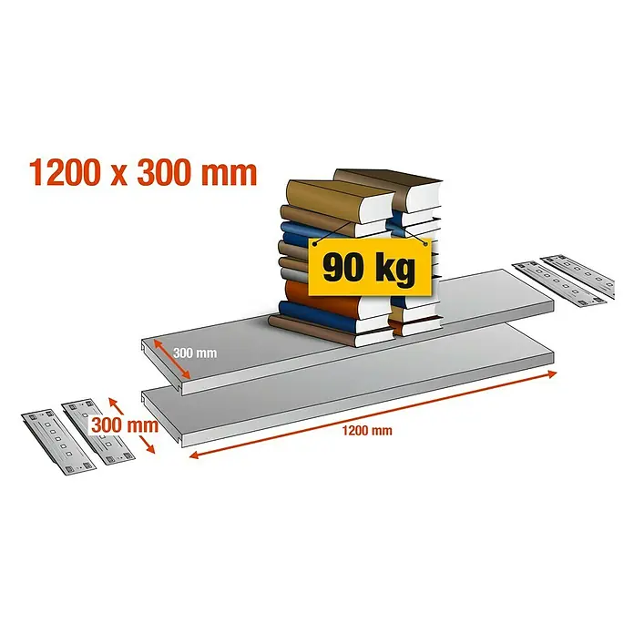 Scholz System Fachboden-Set - 120 x 30 cm, Traglast: 90 kg - Abbildung von zwei Regalen mit einer Traglast von 90 kg, Maße 1200 x 300 mm, inklusive Halterungen.