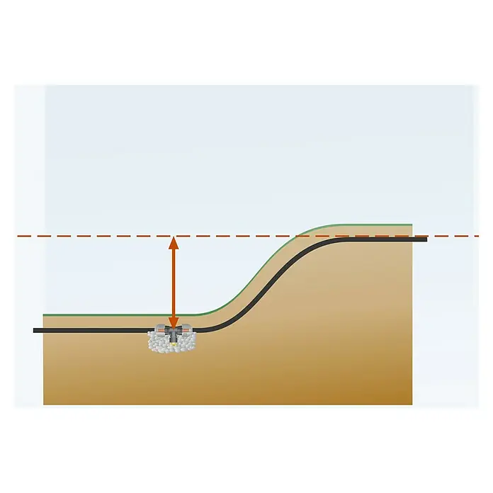 Gardena Sprinklersystem Entwässerungsventil - Größe Anschluss: ¾″ - Dieses Bild zeigt einen Bodenquerschnitt mit einer Bewässerungsanlage, die durch einen Pfeil hervorgehoben wird, der die Höhe anzeigt.
