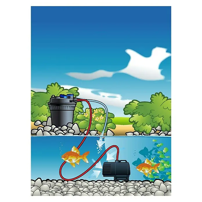 Ubbink Druckfilter-Set BioPressure II 10000 Plus - 110 W, Teichgröße: 3,5 m³ - 10 m³ - Illustration einer Teichfilteranlage mit Pumpe und zwei Goldfischen im Teich.