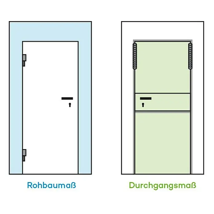 Volberg Baustellentür Basic 190 OV - 87,5 x 195 cm, DIN Anschlag: Links, Verzinkt, RC 2 - Schematische Darstellung von Rohbaumaß und Durchgangsmaß einer Tür, wichtig für die Bauplanung und Türinstallation.