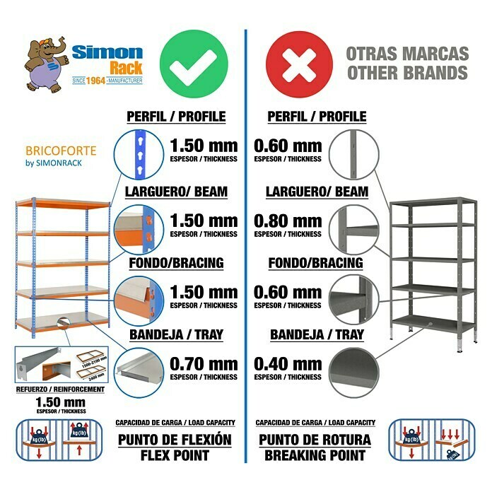 Simonrack Simontaller Estantería para cargas pesadas Bricoforte Metal (L x An x Al: 60 x 120 x 200 cm, Capacidad de carga: 300 kg/balda, Número de baldas: 5 ud., Azul/Naranja)