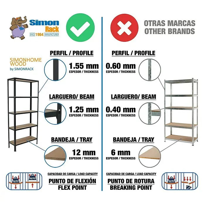 Simonrack Simonhome Metallregal Click Wood Mini - H x B x T: 180 x 80 x 30 cm, Traglast pro Boden: 150 kg, Anzahl Böden: 5 Stk., Stecken, Grün/Weiß - Vergleich von Simonhome Wood Regalen und anderen Marken mit Details zu Profil, Träger, Ablage und Traglast.