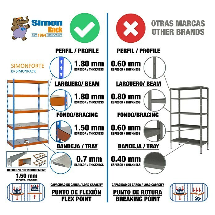 Simonrack Simontaller Estantería para cargas pesadas Simonforte Metal (L x An x Al: 90 x 180 x 200 cm, Capacidad de carga: 600 kg/balda, Número de baldas: 4 ud., Azul/Naranja)