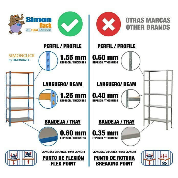 Simonrack Estantería para cargas pesadas Plus 5/500 (L x An x Al: 50 x 90 x 180 cm, Capacidad de carga: 180 kg/balda, Número de baldas: 5 ud., Inserción, Azul/Naranja)