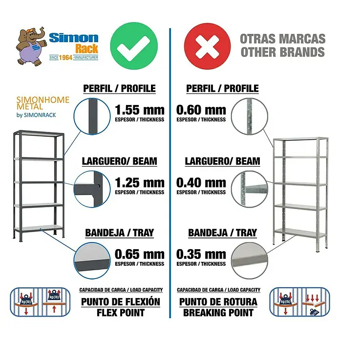 Simonrack Simonhome Metallregal Click Metall Mini - H x B x T: 90 x 80 x 40 cm, Traglast pro Boden: 150 kg, Anzahl Böden: 3 Stk., Stecken, Grün/Weiß - Vergleich der Simonhome Metallregale mit Regalen anderer Marken, wobei die Materialstärke und Belastbarkeit hervorgehoben werden.