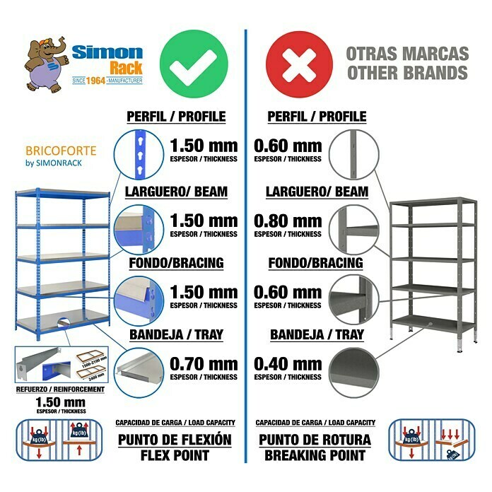 Simonrack Simontaller Estantería para cargas pesadas Bricoforte Metal (L x An x Al: 60 x 120 x 200 cm, Capacidad de carga: 300 kg/balda, Número de baldas: 5 ud., Azul)