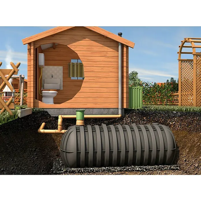 Garantia Zisterne Stabilus - Gesamt Fassungsvermögen: 3.000 l, Schwarz - Illustrative Darstellung einer Kläranlage mit einem Haus, das Sanitäranlagen und ein unterirdisches Tanksystem umfasst.