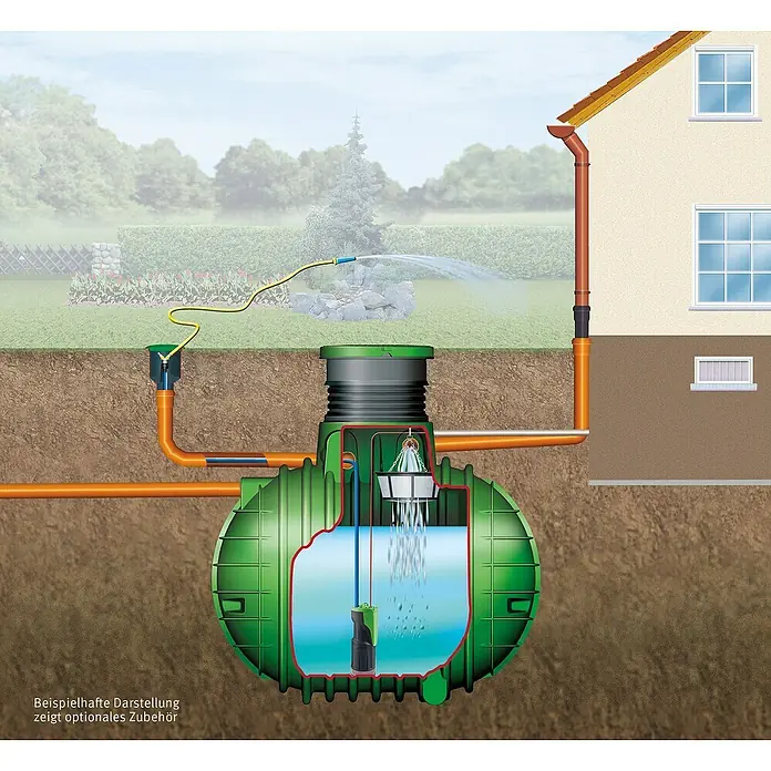 4rain Technikpaket Garten-Comfort - Passend für: 4Rain & Garantia Regenwassertanks - Beispielhafte Darstellung einer Regenwassernutzungsanlage, die Regenwasser sammelt und für die Gartenbewässerung aufbereitet.