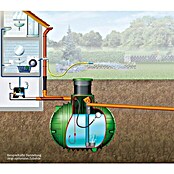 4rain Technikpaket Haus-Premium (Passend für: 4Rain & Garantia Regenwassertanks) | BAUHAUS