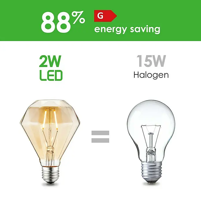 Home Sweet Home LED-Lampe Edison - E27, Nicht Dimmbar, Warmweiß, 160 lm, 2 W, Diamant - LED-Lampe, 2W, im Vergleich zu Halogenlampe, 15W. Energieeinsparung von 88 %. Die LED-Lampe hat ein modernes Diamantdesign.