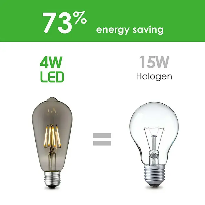 Home Sweet Home LED-Lampe Vintage Glühlampenform E27 - E27, Dimmbar, Warmweiß, 40 lm, 4 W - Vergleich zwischen 4W LED-Lampe und 15W Halogenlampe, der eine Energieeinsparung von 73% aufzeigt.
