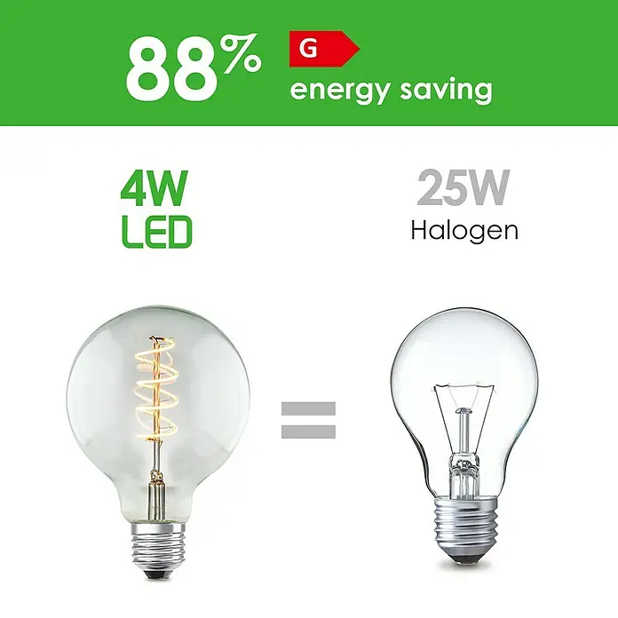 Home Sweet Home LED-Lampe Vintage Globe-Form E27 - E27, Dimmbar, Neutralweiß, 280 lm, 4 W, Farbe: Klar - Vergleich von 4W LED-Lampe und 25W Halogenlampe, die 88% Energie spart. Die LED-Lampe ist energieeffizienter als die Halogenlampe.