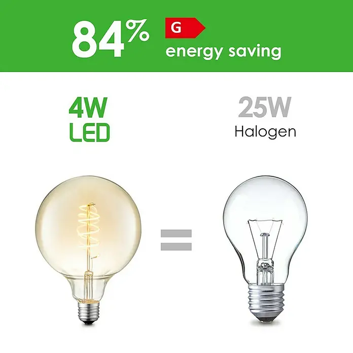 Home Sweet Home LED-Lampe Vintage Globe-Form E27 - E27, Dimmbar, Warmweiß, 140 lm, 4 W, Globe - LED-Lampe (4W) im Vergleich zu Halogenlampe (25W) mit 84% Energieeinsparung. Energieeffizienzklasse G.
