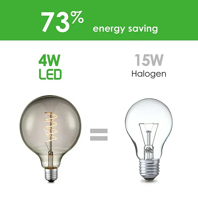 Home Sweet Home LED-Lampe Vintage Globe-Form E27 - E27, Dimmbar, Warmweiß, 140 lm, 4 W - 4W LED-Lampe im Vergleich zu einer 15W Halogenlampe, die eine Energieeinsparung von 73% bietet.
