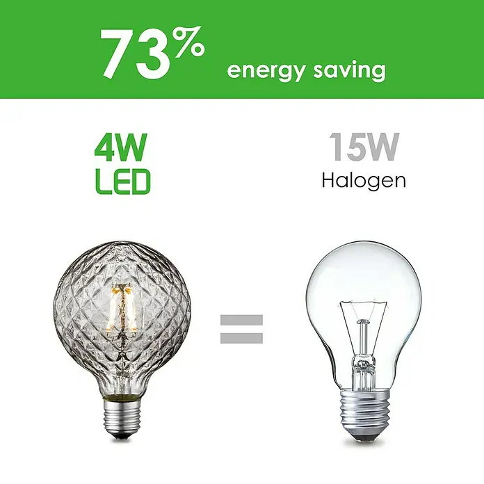Home Sweet Home LED-Lampe Vintage Globe-Form E27 - E27, Dimmbar, Warmweiß, 40 lm, 4 W - Vergleich von 4W LED-Lampe und 15W Halogenlampe, die 73% Energie spart. Die LED-Lampe hat ein dekoratives Design, während die Halogenlampe traditionell ist.