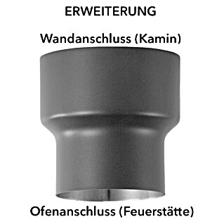 Bertrams Ofenrohrerweiterung (Durchmesser: 150 mm - 180 mm, Keramik, Senotherm lackiert, Gussgrau)