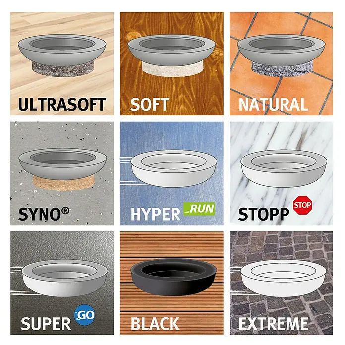 Wagner System Filzgleiter Hyper Slim - Durchmesser: 20 mm, 4 Stk., Mit Schraube - Verschiedene Ausführungen der Pads, darunter Ultrasoft, Soft, Natural, Syno®, Hyper, Stopp, Super, Go, Black und Extreme.
