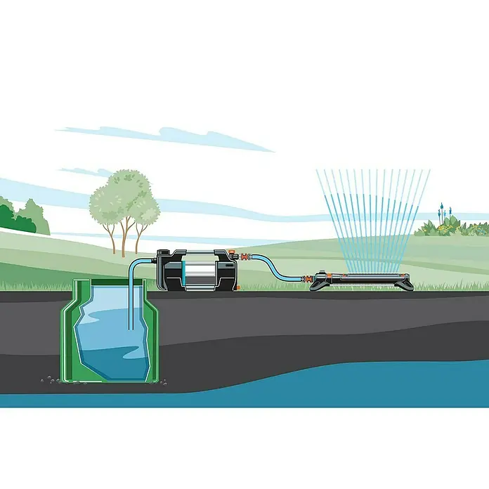Gardena Gartenpumpe 5600 Silent+ - 900 W, Max. Fördermenge: 5.600 l/h - Illustration einer Gartenpumpe, die Wasser aus einem unterirdischen Behälter ansaugt und einen Rasensprenger speist.