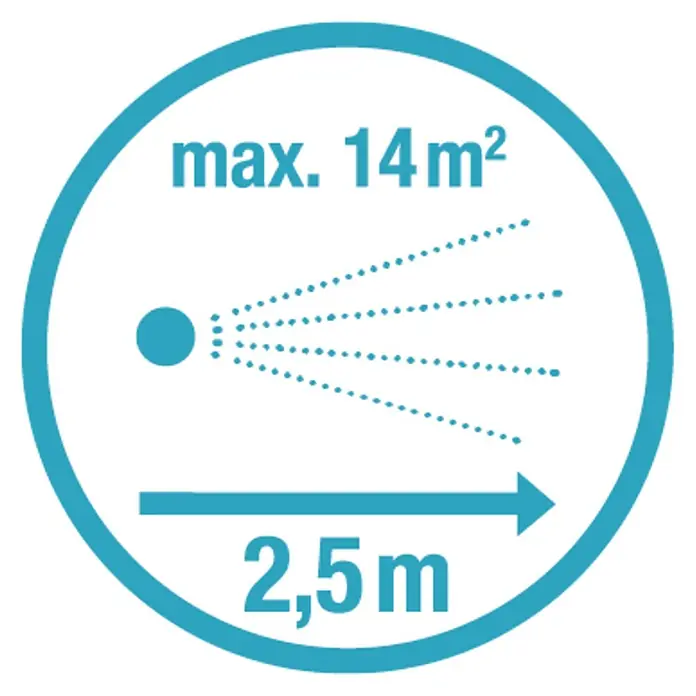 Gardena Micro-Drip Sprühdüse 180° - 5 Stk., 180 ° - Symbol für die maximale Beregnungsfläche von 14m² und eine Reichweite von 2,5m.