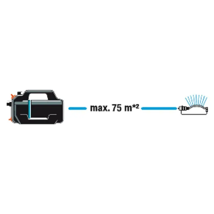 Gardena Gartenpumpe 4100 Silent Set - 550 W, Max. Fördermenge: 4.100 l/h - Darstellung einer Bewässerungspumpe mit einer maximalen Reichweite von 75 m² für die Gartenbewässerung.