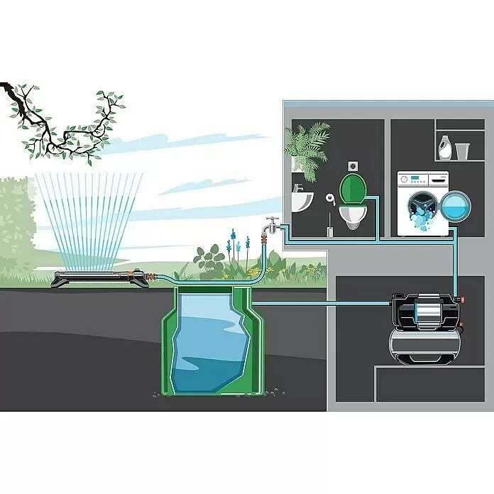Gardena Hauswasserwerk 5600 Silent Comfort650 W, Max. Fördermenge: 5.600 l/h, Max. Druck: 4,7 bar Info