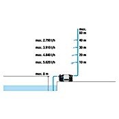 Gardena Gartenpumpe 6500 SilentComfort (1.300 W, Max. Fördermenge: 6.500 l/h) | BAUHAUS