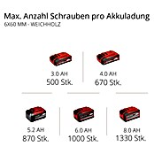 Einhell Power X-Change Akku-Bohrhammer Herocco (18 V, Ohne Akku, Leerlaufdrehzahl: 0 U/min - 1.200 U/min, Einzelschlagstärke: 2,2 J)