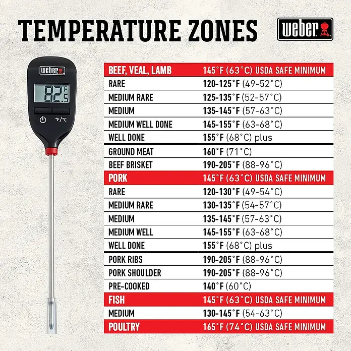 Weber Grill-Thermometer - Digital - Weber Temperaturzonen-Tabelle für Fleischsorten und Garstufen mit zugehörigem digitalen Thermometer.