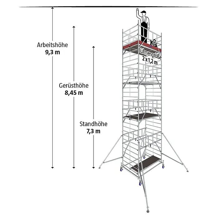 Krause ProTec XXL Rollgerüst Breitaufbau - Arbeitshöhe: 9,3 m, Belastbarkeit Plattform: 480 kg - Abbildung eines Gerüsts mit Größenangaben. Arbeits-, Gerüst- und Standhöhe sind angegeben, ebenso wie die Bühnengröße.