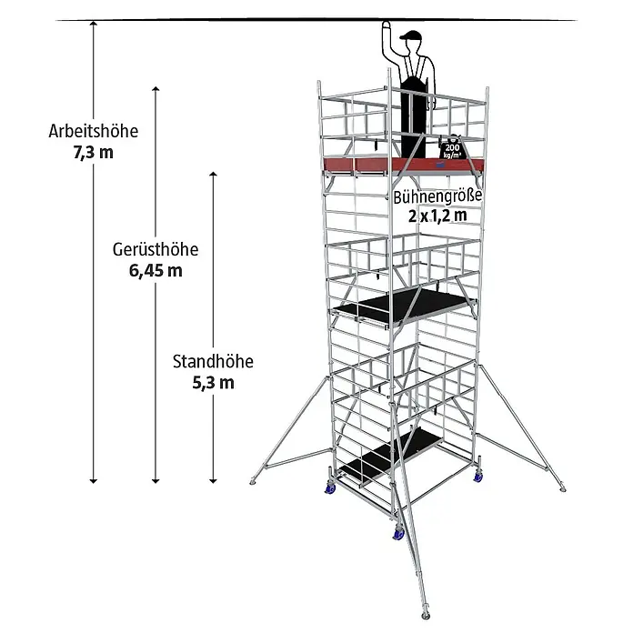 Krause ProTec XXL Rollgerüst Breitaufbau - Arbeitshöhe: 7,3 m, Belastbarkeit Plattform: 480 kg - Abbildung eines Rollgerüsts mit den Maßen Arbeitshöhe 7,3 m, Gerüsthöhe 6,45 m, Standhöhe 5,3 m und Bühnengröße 2 x 1,2 m.