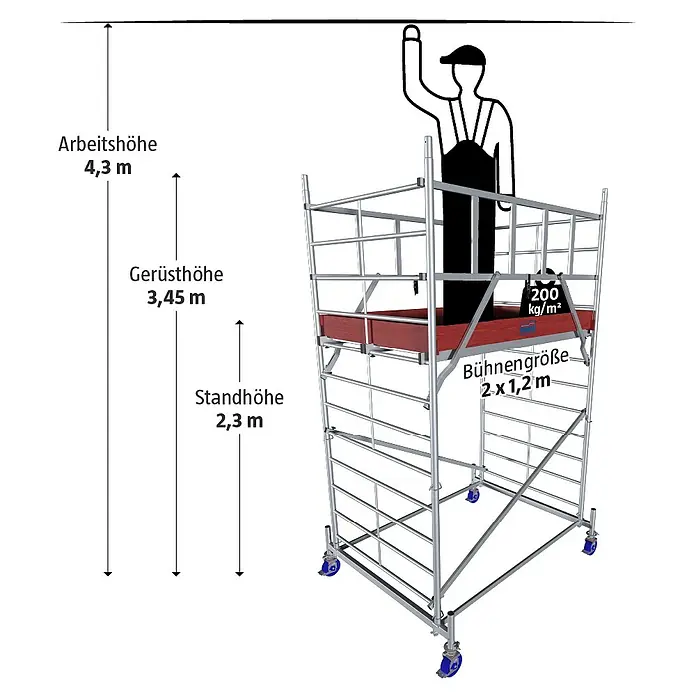 Krause ProTec XXL Rollgerüst Breitaufbau - Arbeitshöhe: 4,3 m, Belastbarkeit Plattform: 480 kg - Eine Abbildung eines Rollgerüsts mit Größenangaben wie Arbeitshöhe, Gerüsthöhe und Standhöhe, sowie Bühnengröße und Belastbarkeit.