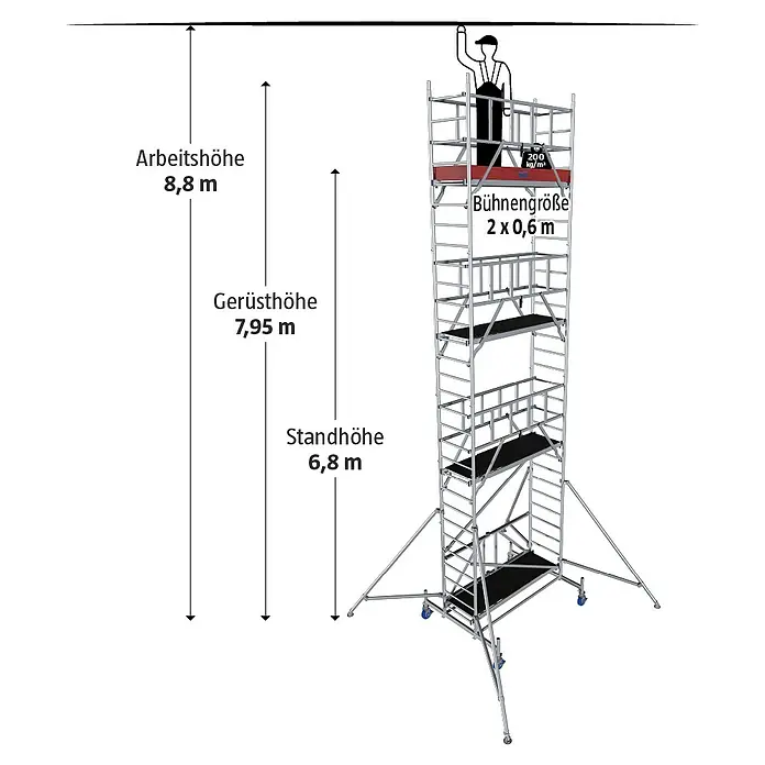 Krause ProTec XS Klappgerüst - Arbeitshöhe: 8,8 m, Belastbarkeit Plattform: 240 kg - Illustration eines hohen Gerüsts mit Größenangaben wie Arbeitshöhe, Gerüsthöhe und Standhöhe.