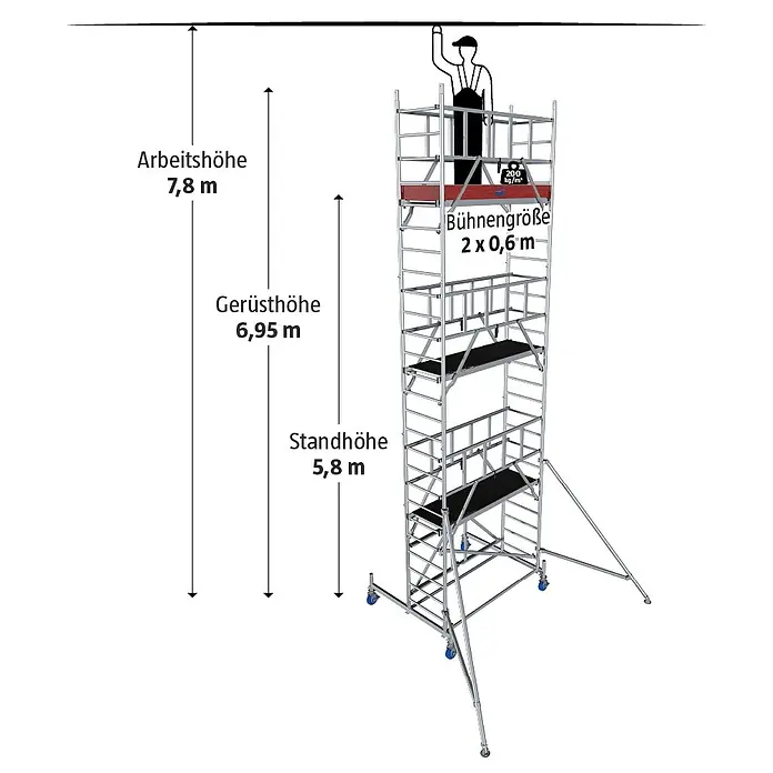 Krause ProTec XS Klappgerüst - Arbeitshöhe: 7,8 m, Belastbarkeit Plattform: 240 kg - Abbildung eines hohen Fahrgerüsts mit den Maßangaben Arbeitshöhe, Gerüsthöhe, Standhöhe und Bühnengröße.