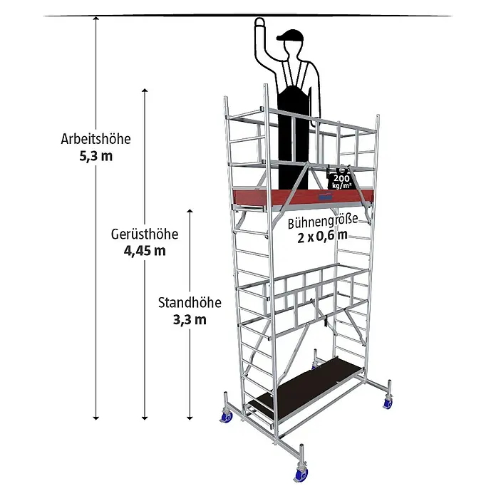 Krause ProTec Rollgerüst - Arbeitshöhe: 5,3 m, Belastbarkeit Plattform: 240 kg - Abbildung eines Baugerüsts mit den Maßangaben Arbeitshöhe 5,3 m, Gerüsthöhe 4,45 m, Standhöhe 3,3 m und Bühnengröße 2 x 0,6 m.