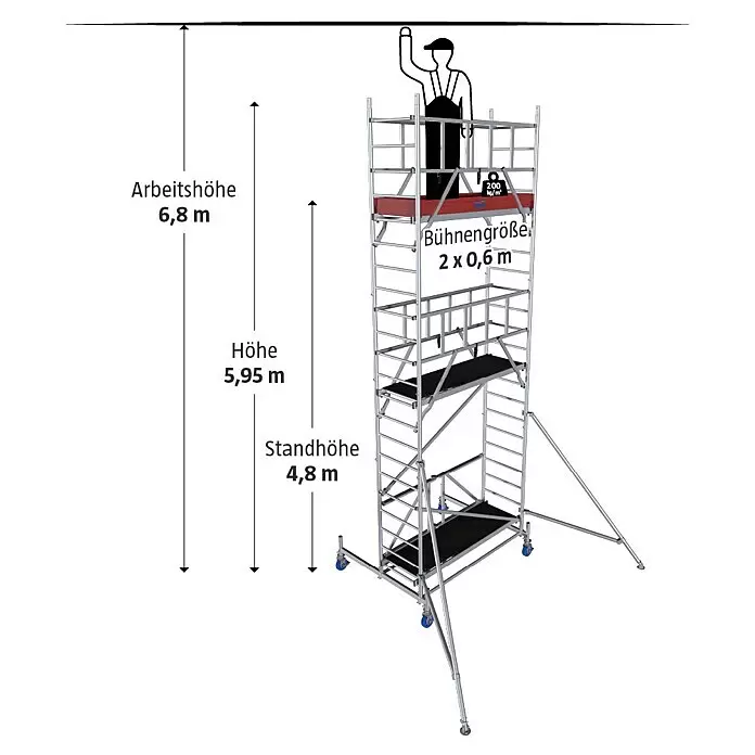 Krause ProTec XS KlappgerüstArbeitshöhe: 6,8 m, Bühnengröße: 2 x 0,6 m, Belastbarkeit: 200 kg/m²