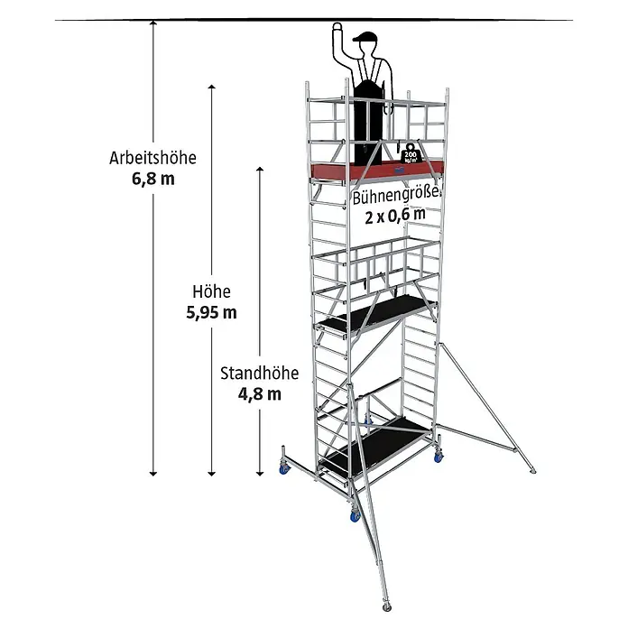 Krause ProTec XS Klappgerüst - Arbeitshöhe: 6,8 m, Belastbarkeit Plattform: 240 kg - Illustration eines Rollgerüsts mit Größenangaben, inklusive Bühnengröße und Arbeitshöhe.