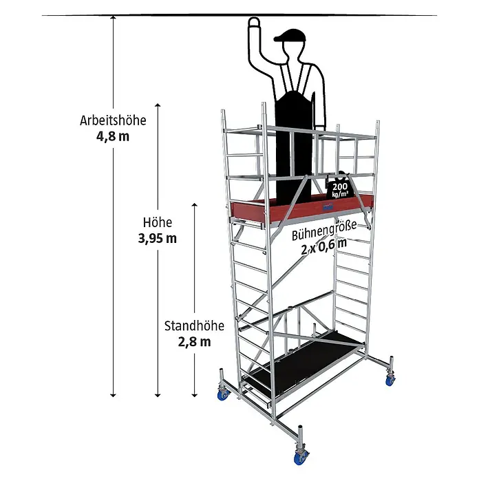 Krause ProTec XS Klappgerüst - Arbeitshöhe: 4,8 m, Belastbarkeit Plattform: 240 kg - Abbildung eines Rollgerüsts mit Größenangaben wie Arbeitshöhe, Höhe und Standhöhe.
